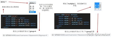 Toradh íomhá ar Input Select HTML