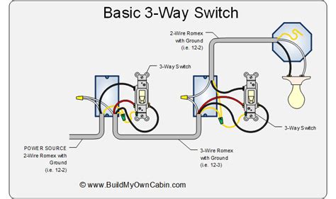 Image result for 3-Way Switch Arduino