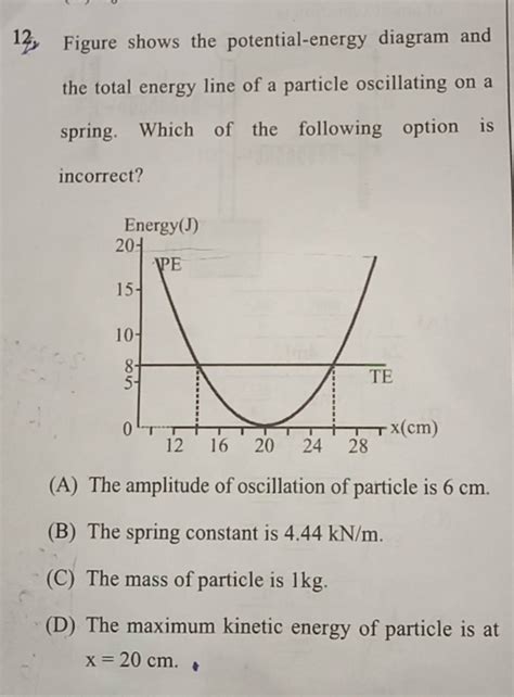 Toradh íomhá ar O2 H2N2 Potential Energy
