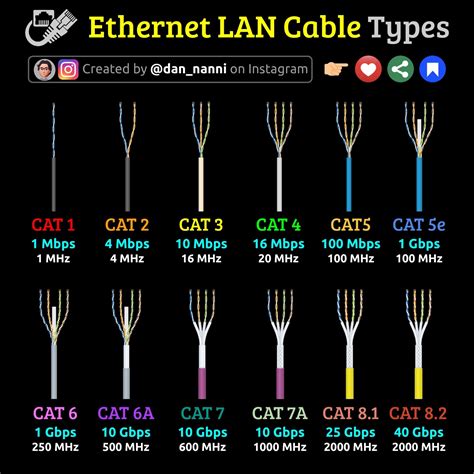 Image result for Cats Ethernet Cable