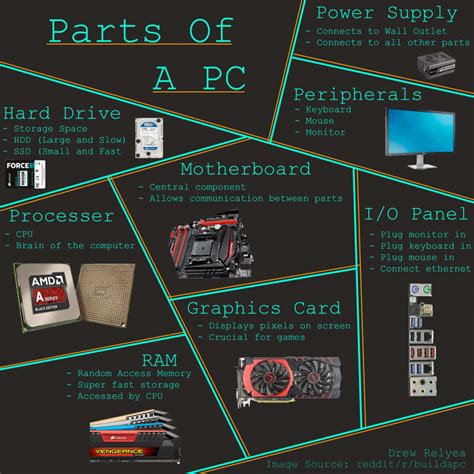 Image result for Different Computer Alements Individually