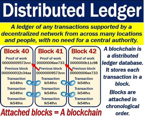 Image result for Distributed Ledger Example
