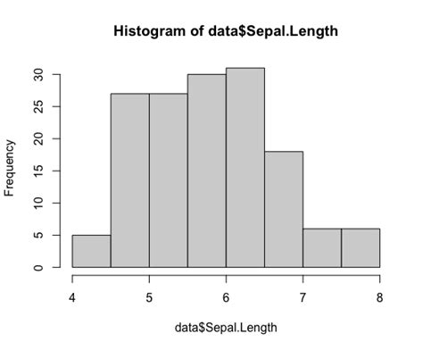 Examples of Histplot に対する画像結果