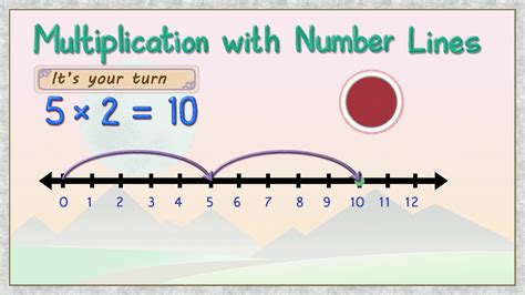 Toradh íomhá ar Multiplication Number Line