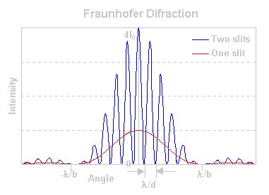 Toradh íomhá ar Diffraction Intensity Curve