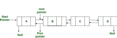 Image result for Java Linked List Diagram