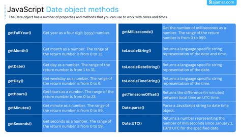 How to Use Date Function in JavaScript માટે ઇમેજ પરિણામ