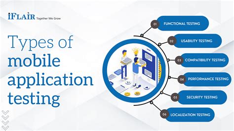 Image result for Types of Application Testing