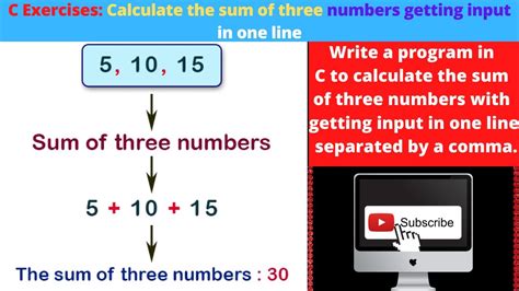 Image result for Structure Chart for Entering Three Numbers and Getting Sum