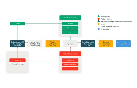 Toradh íomhá ar Box Chart Databricks