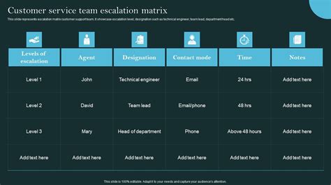 Image result for Customer Service Response Matrix Template