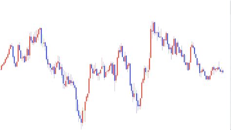 FX Graph に対する画像結果