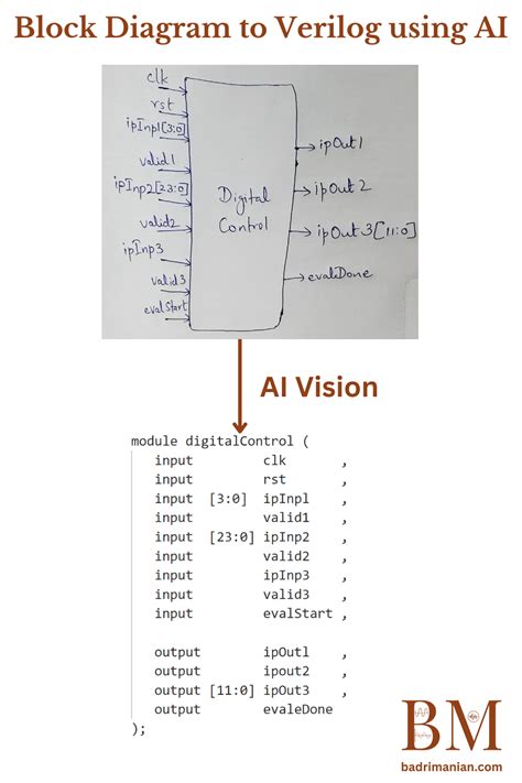 Toradh íomhá ar Image Processing Using Verilog Block Diagram