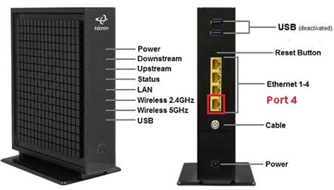 Image result for Shaw Modem Types