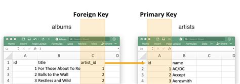 Image result for What Does SQL Work