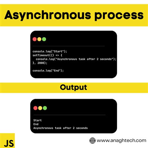 Image result for Asynchronous Function in JavaScript