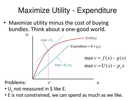 Utility Maximization Problem Microeconomics に対する画像結果