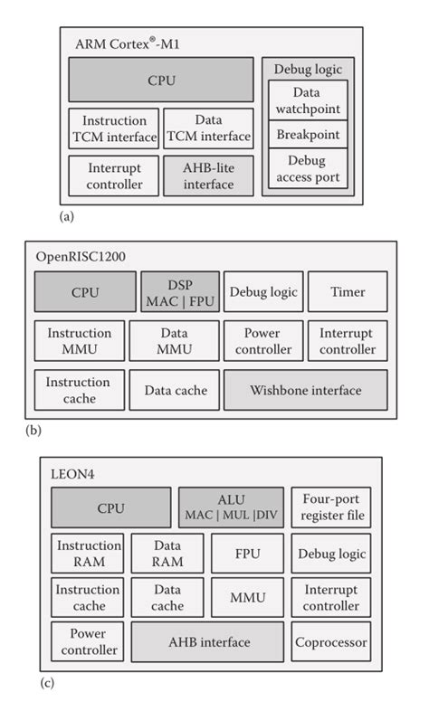 Image result for CPU Open Source