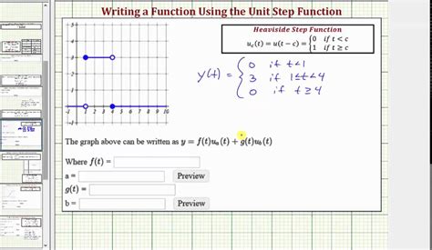 Image result for Unit Step Function Symbol