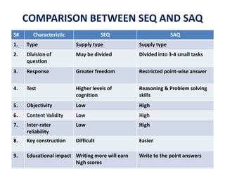 Image result for SA Question Examples