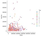Image result for Python Seaborn Phase Angle