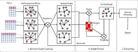 Graph Convolutional Network Based Fine-Grained Clustering に対する画像結果