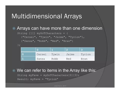Advanced Programming Concepts Arrays に対する画像結果