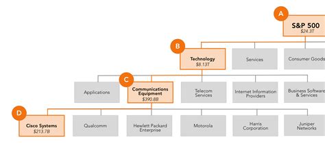 Image result for Programming Language Hierarchy or Tree Map