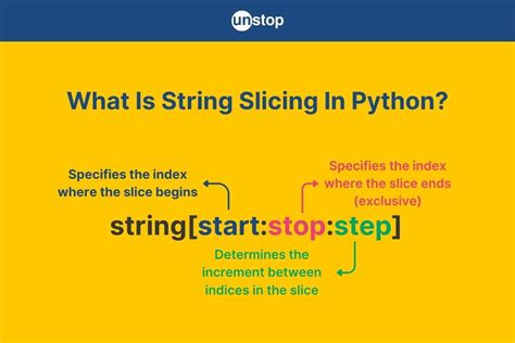 Image result for Slicing in Dictionary Python