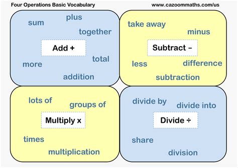 Toradh íomhá ar Basic Math Operations Certificate Design