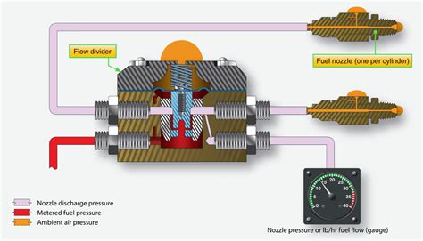 Image result for Fuel Injection System Airplane Diagram