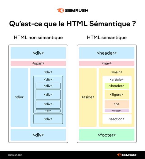 Image result for Les Differentes Balises HTML