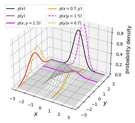 Image result for Joint Distribution Graphing Calculator