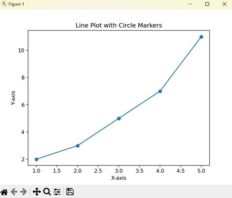 Image result for Plot Data Name Next to Line Matplotlib