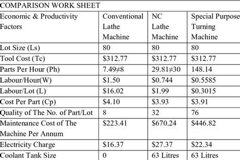 Example Table for Comparing 3 Different Machines に対する画像結果