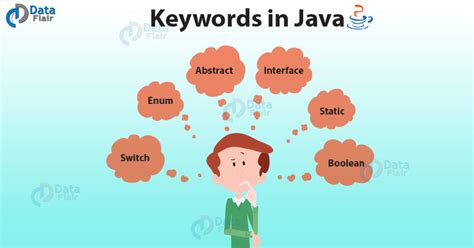 Toradh íomhá ar Java Keyword List