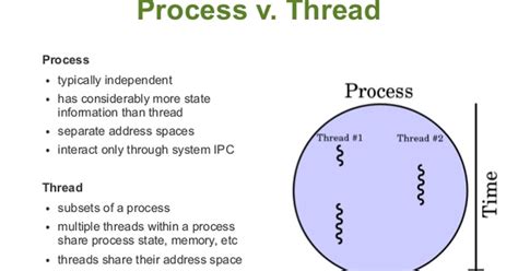 Image result for Thread in Java Example