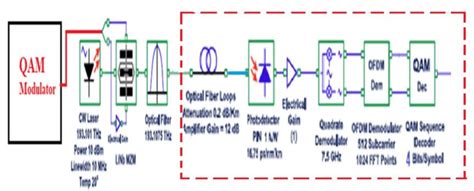 Image result for QAM OFDM