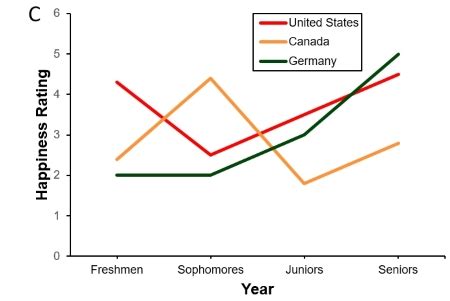 Colourful Line Graph に対する画像結果