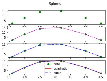 Fractional Spline Python に対する画像結果