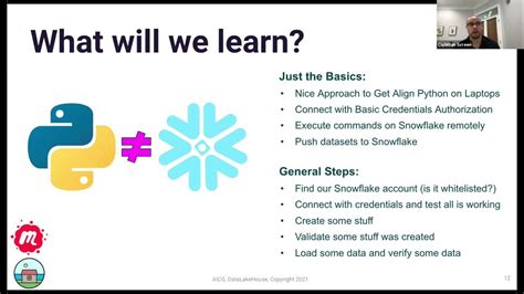 Toradh íomhá ar Matplotlib On Python Snowflake