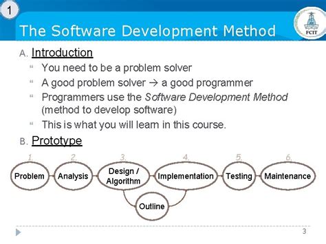 Image result for Software Development Method in C