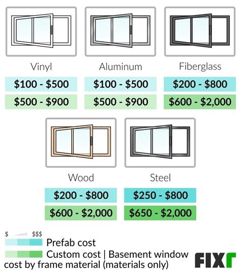 Average Cost of Replacement Windows Installed-এর ছবি ফলাফল