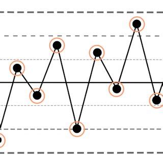 Image result for Statistical Process Control Creative Cliparts