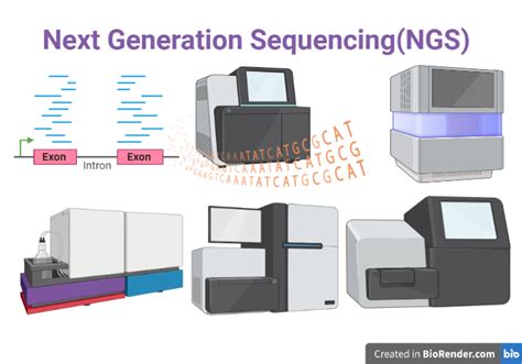 Next Generation Method માટે ઇમેજ પરિણામ