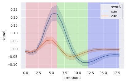 Three Colors in Background Seaborn Python に対する画像結果