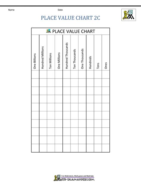 Image result for Place Value Chart Printable PDF