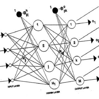 Afbeeldingsresultaten voor Steady State Genetic Algorithm