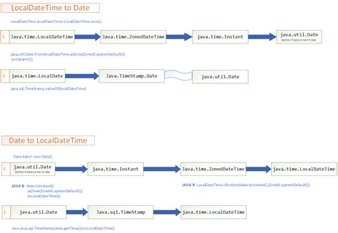 Image result for Java.util DateAdd