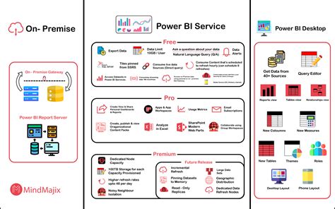 Image result for Power BI Tutorial for Beginners